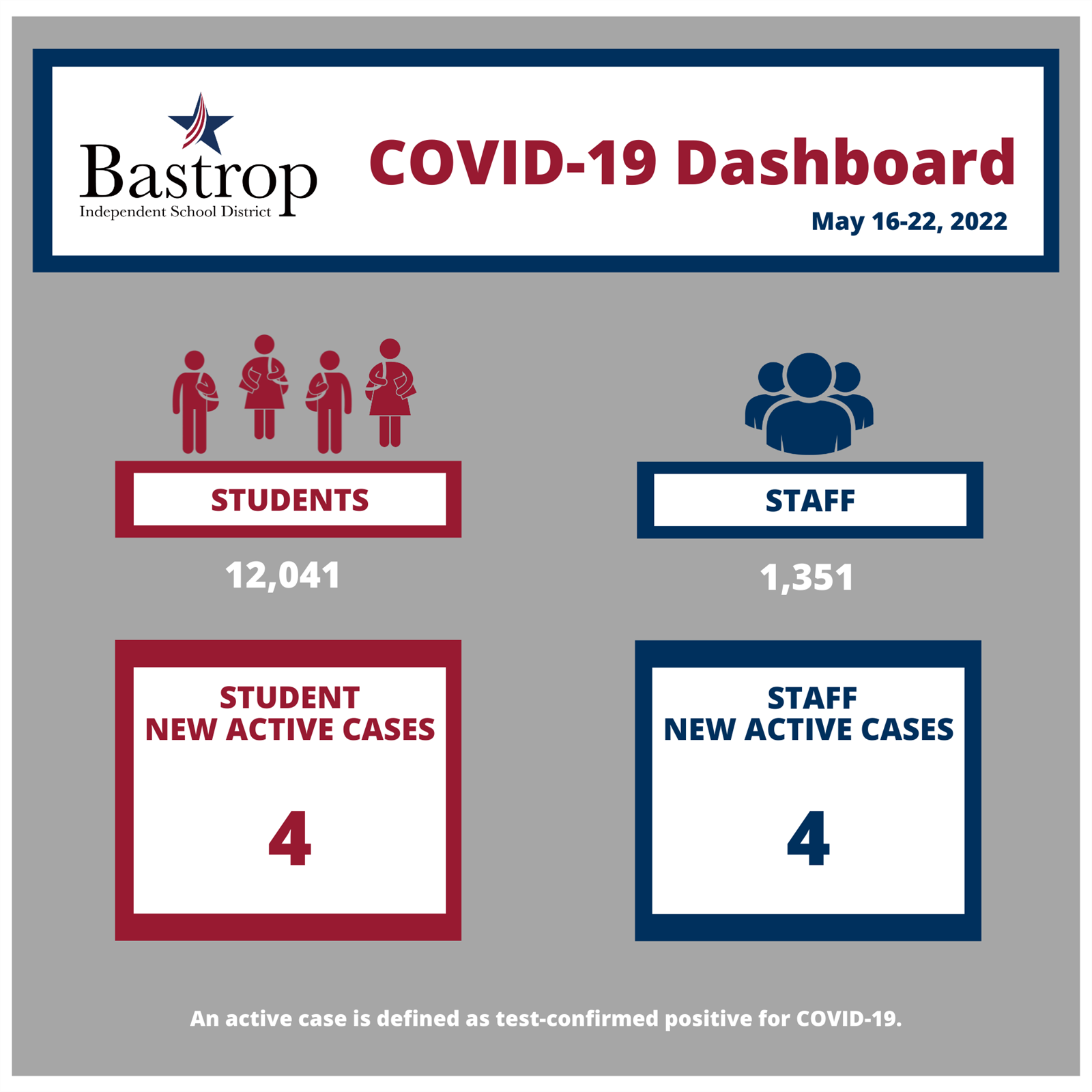 COVID-19 dashboard COVID-19 dashboard
